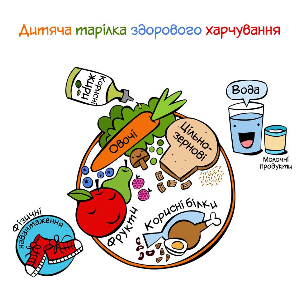 Дитяча тарілка здорового харчування (брошура) - Мої статті ...